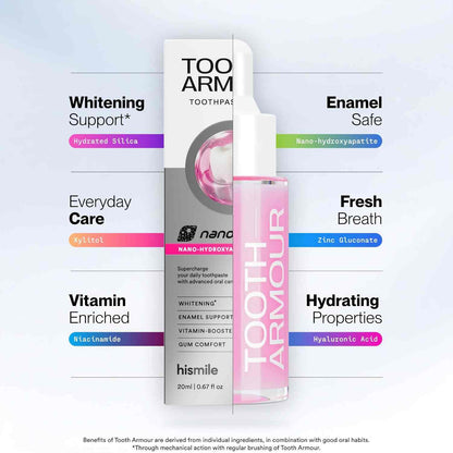 Toothpaste Serum - Nano Hydroxyapatite Mineral Care For Enamel Support