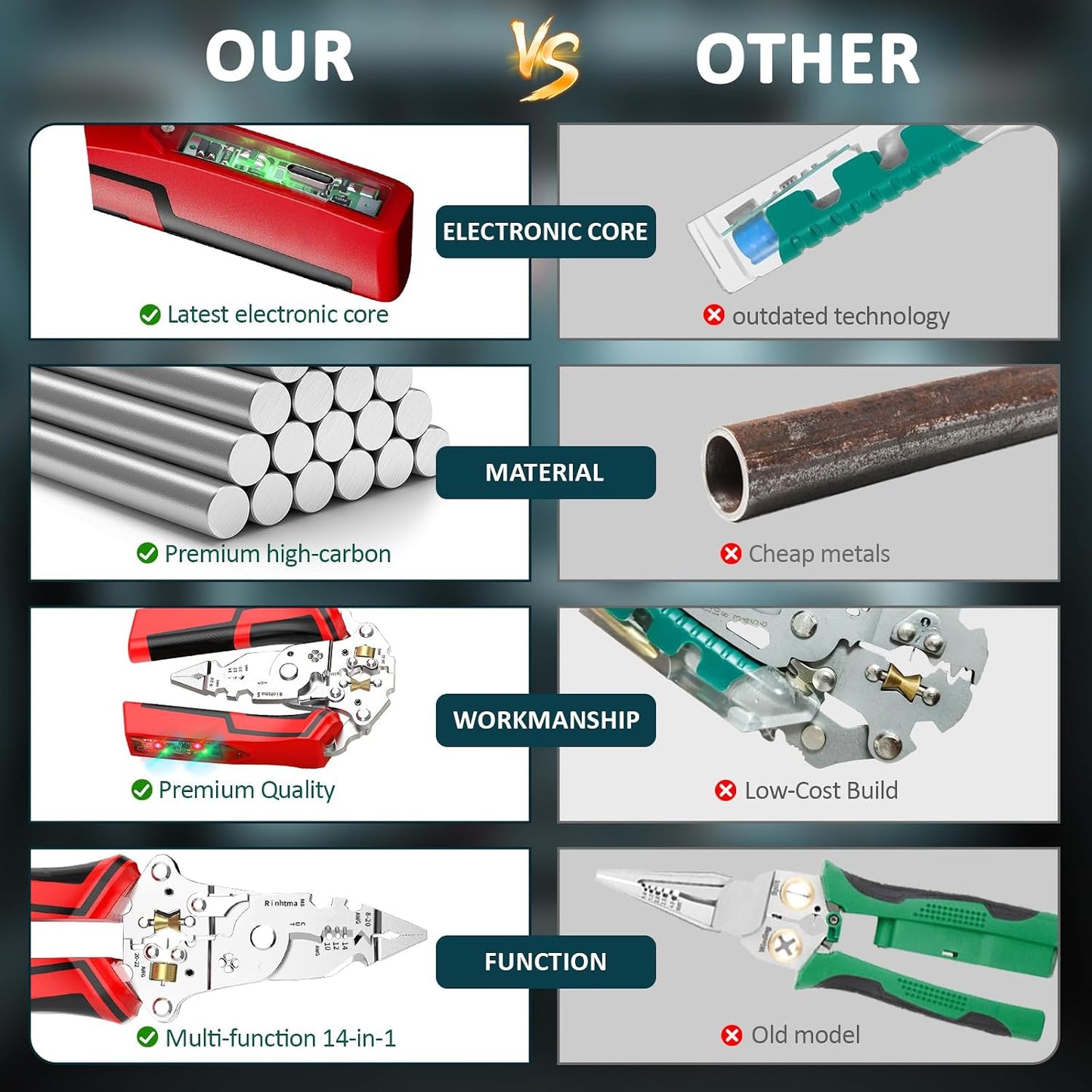 Stop Struggling With Wires – The Faster Way To Strip, Cut & Test