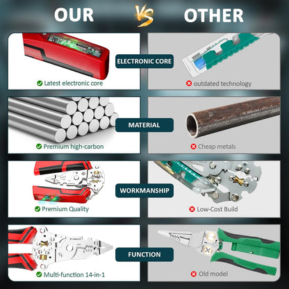 Stop Struggling With Wires – The Faster Way To Strip, Cut & Test